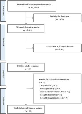 The efficacy and safety of eravacycline compared with current clinically common antibiotics in the treatment of adults with complicated intra-abdominal infections: A Bayesian network meta-analysis